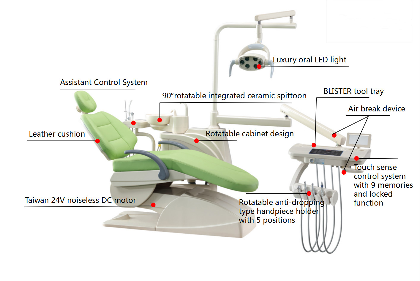 Строение стоматологического кресла